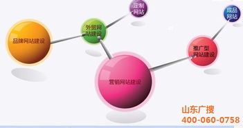 網(wǎng)站建設與管理 全面指南與山東廣搜的專業(yè)實踐